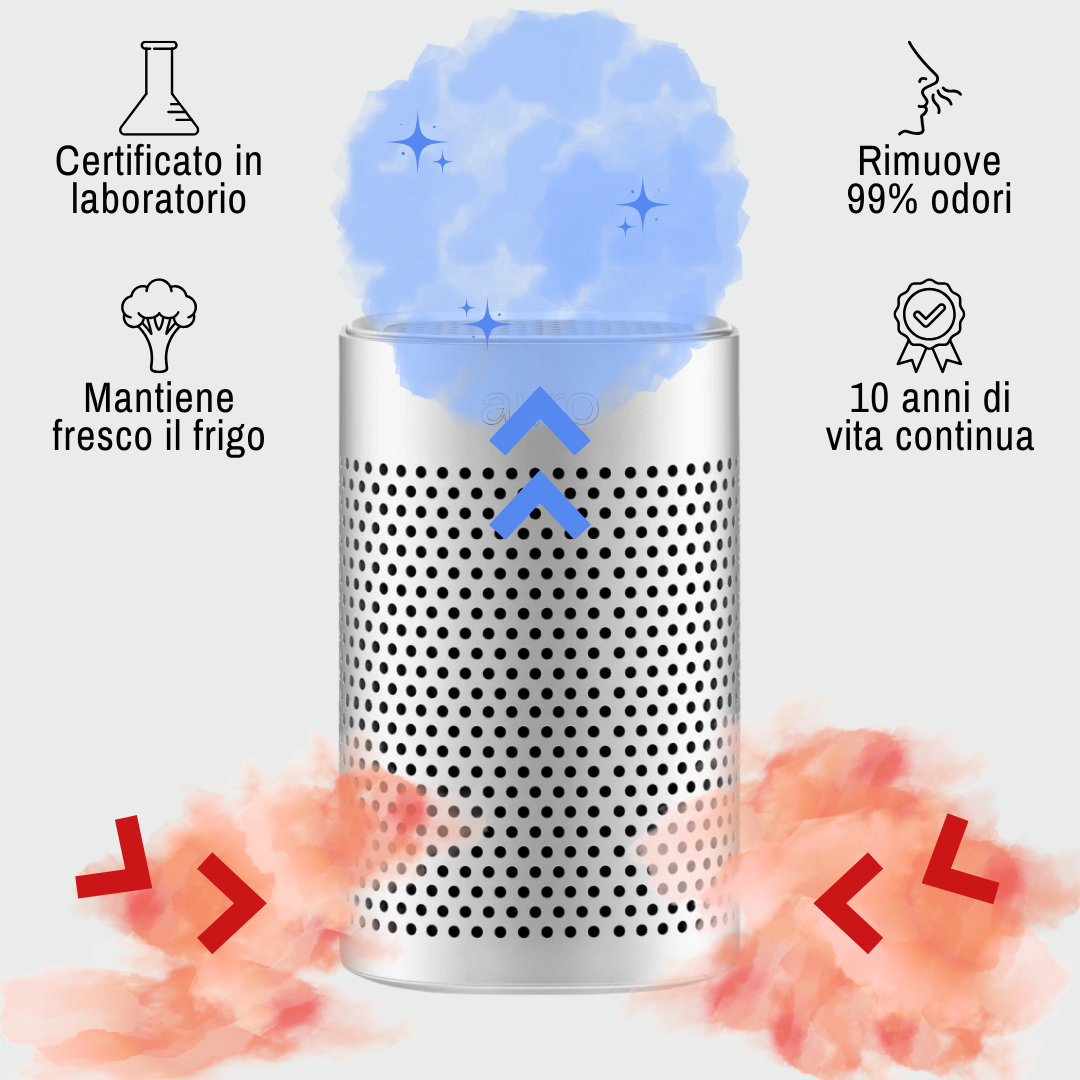 Ayyro | Atmos pro Purificatore d’aria naturale | Elimina il 99% di odori e batteri per Frigo, Auto, Armadi, Scarpiere, Animali | Utilizzabile 10 anni.