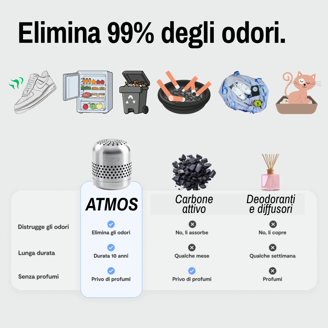 Ayyro | Atmos Purificatore d’aria naturale | Elimina il 99% di odori e batteri per Frigo, Auto, Armadi, Scarpiere, Animali | Utilizzabile 10 anni.