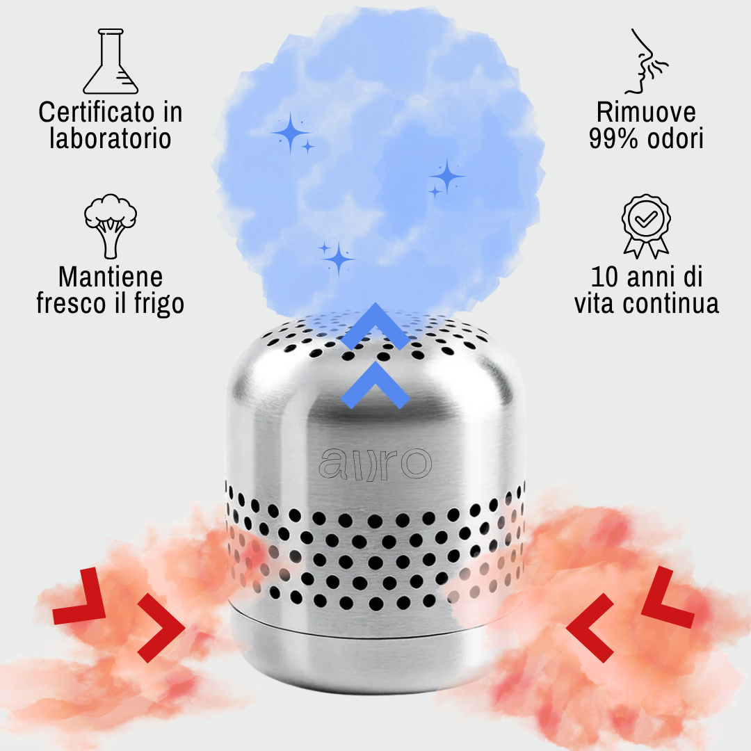 Ayyro | Atmos Purificatore d’aria naturale | Elimina il 99% di odori e batteri per Frigo, Auto, Armadi, Scarpiere, Animali | Utilizzabile 10 anni.