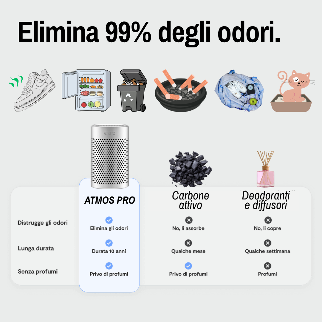 Ayyro | Atmos pro Purificatore d’aria naturale | Elimina il 99% di odori e batteri per Frigo, Auto, Armadi, Scarpiere, Animali | Utilizzabile 10 anni.